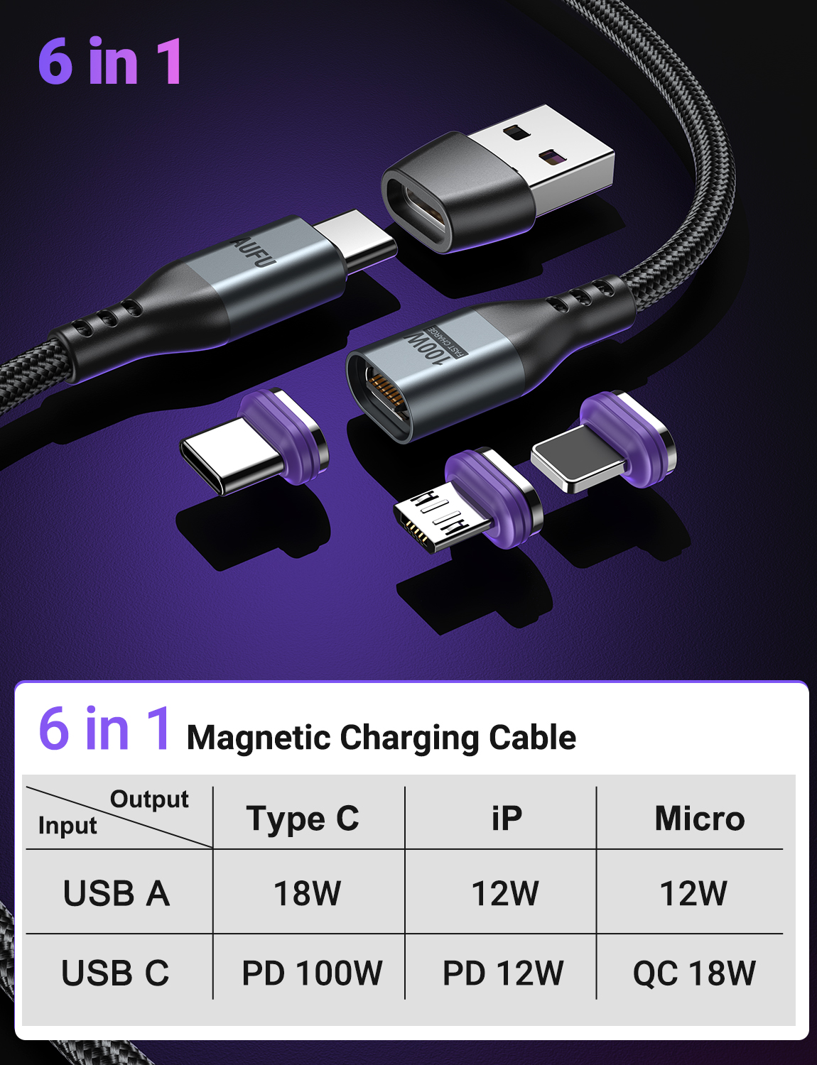 16Pin 100W Magnetic Charging Cable