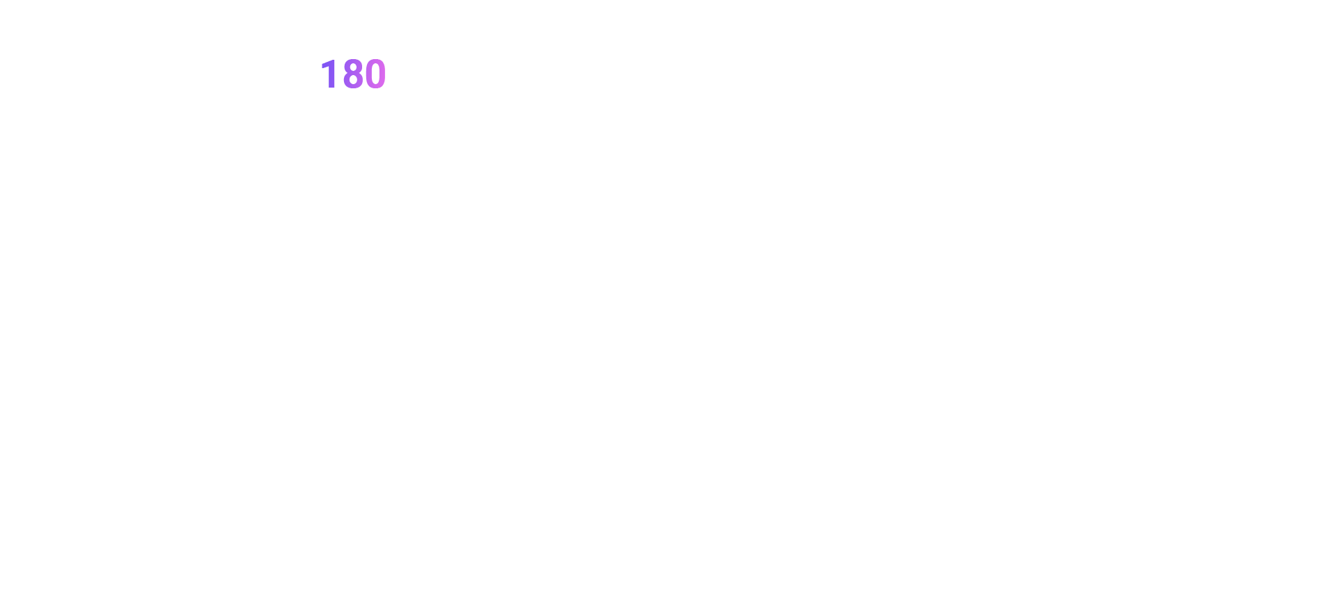 850.7