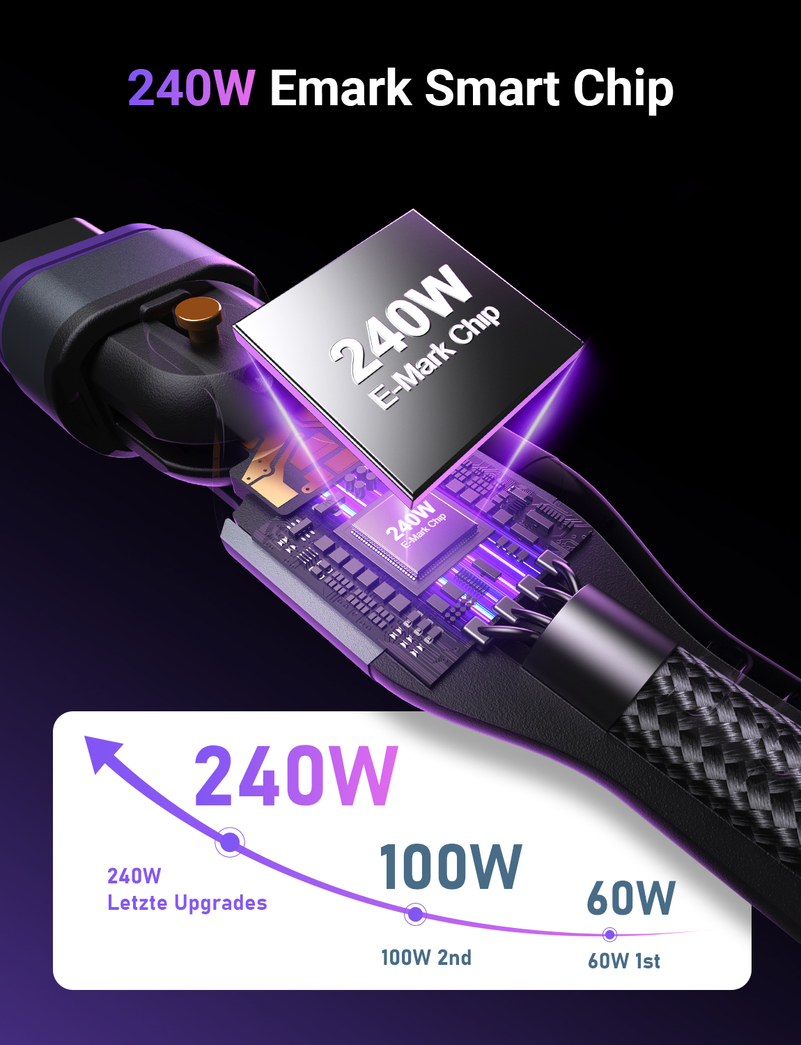16PIN 240W Magneti Charing Cable